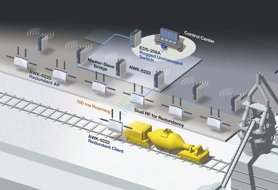 Industrial Wireless for Cranes and Heavy Industry Success Stories.jpg